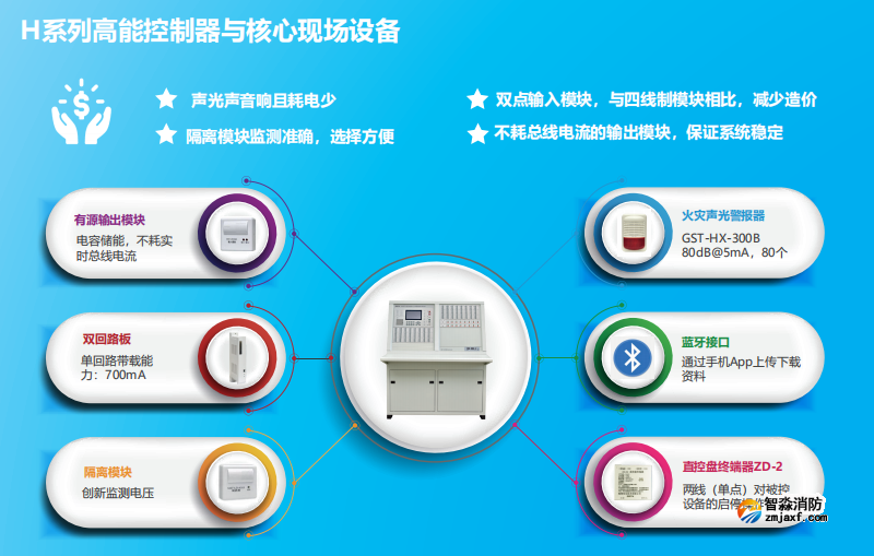 JB-QG-GST5000H高能火災(zāi)報(bào)警控制器（聯(lián)動(dòng)型）特點(diǎn)優(yōu)勢