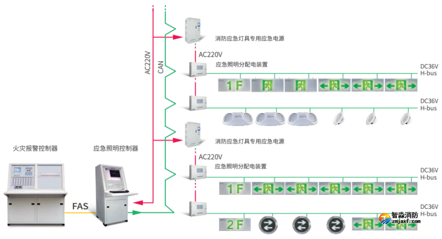 GST海灣遠見系列消防應急照明和疏散指示系統(tǒng)圖