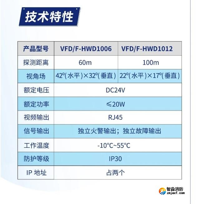 海灣消防圖像型火災探測系統(tǒng)產(chǎn)品技術特性