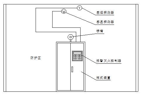 七氟丙烷氣體滅火系統(tǒng)裝置示意圖