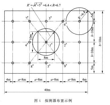 探測(cè)器布置示例