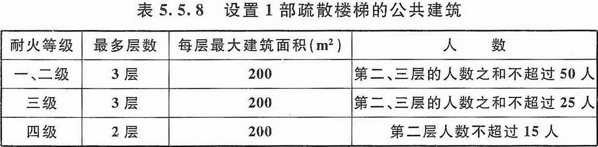 表5.5.8 設(shè)置1 部疏散樓梯的公共建筑