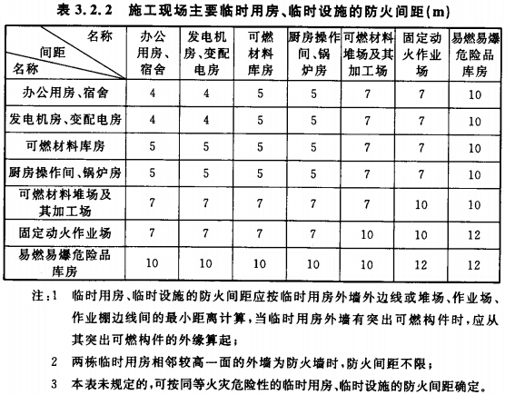 施工現(xiàn)場(chǎng)主要臨時(shí)用房、臨時(shí)設(shè)施的防火間距