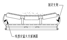 圖4  傳送帶上兩側(cè)敷設(shè)