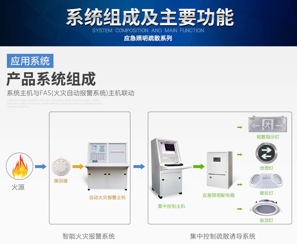 海灣N600系列應(yīng)急照明設(shè)備系統(tǒng)組成