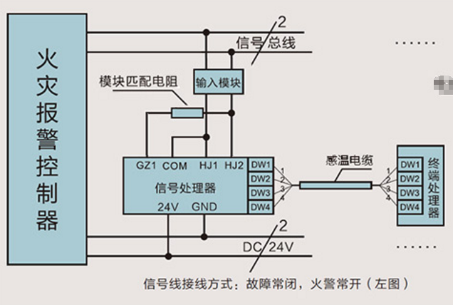 感溫電纜的接線方法