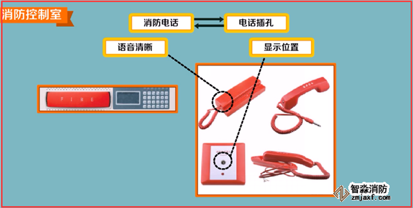 火災(zāi)自動報警系統(tǒng)如何調(diào)試