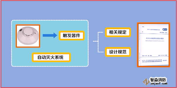 火災(zāi)自動報警系統(tǒng)如何調(diào)試