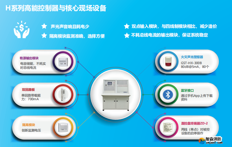 海灣JB-QB-GST1500H高能主機火災(zāi)報警控制器（壁掛聯(lián)動）特點優(yōu)勢