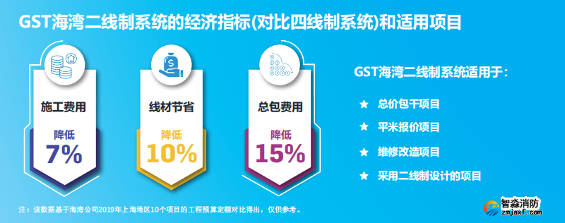 JB-QB-GST1500H火災(zāi)報警控制器（聯(lián)動型） 高能消防主機適用項目