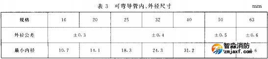 表3 可彎導(dǎo)管內(nèi)、外徑尺寸