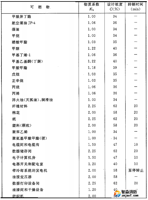 二氧化碳滅火系統(tǒng)可以滅什么火災(zāi)，不可以滅什么火災(zāi)